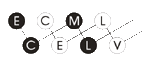 European Centre for Modern languages
